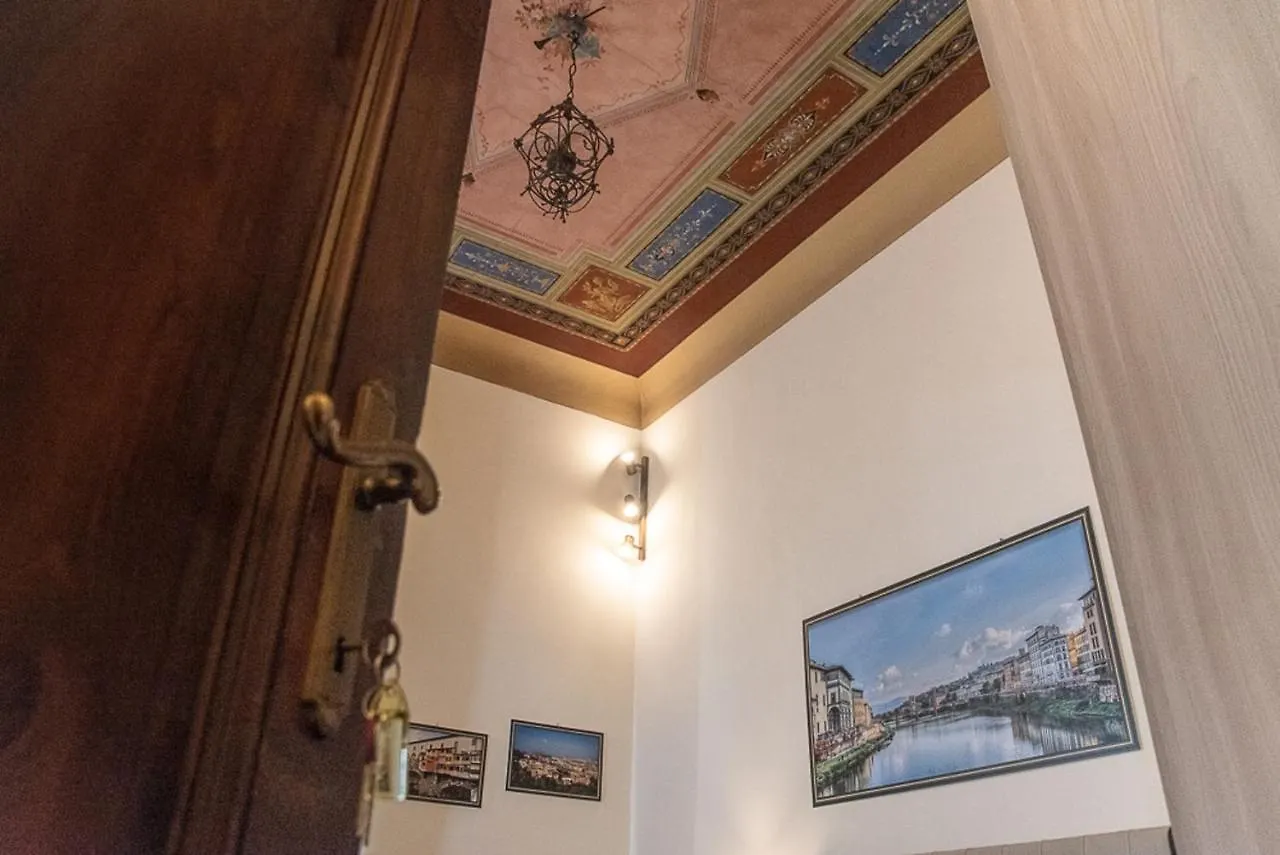 Coco Places Soggiorno Panerai, Centro Storico Florence